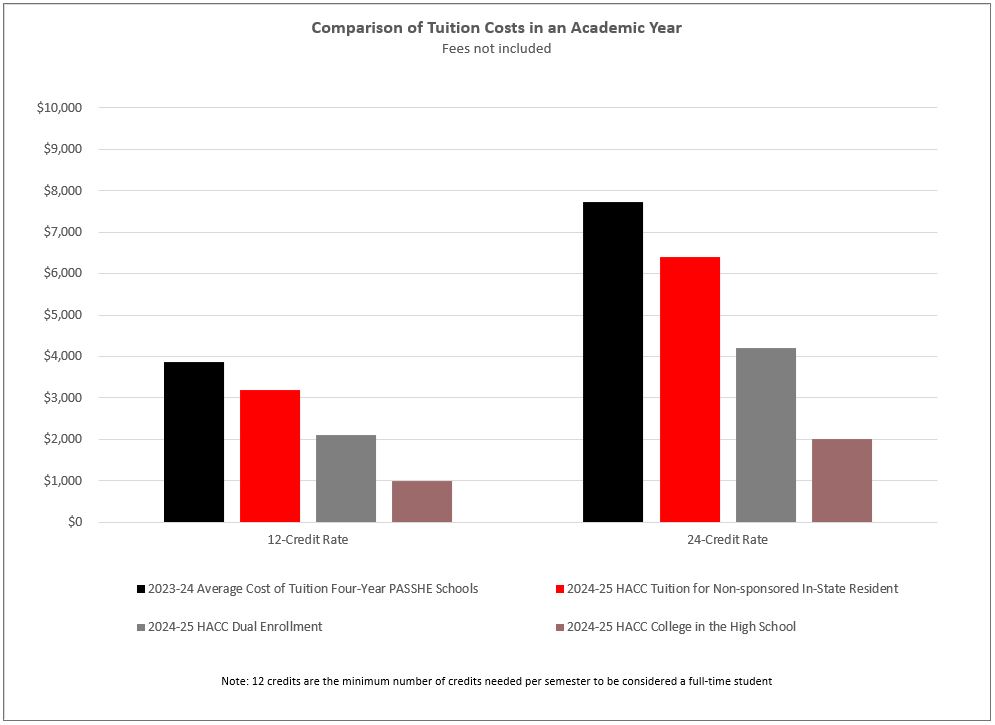 Tuition comparision chart.jpg